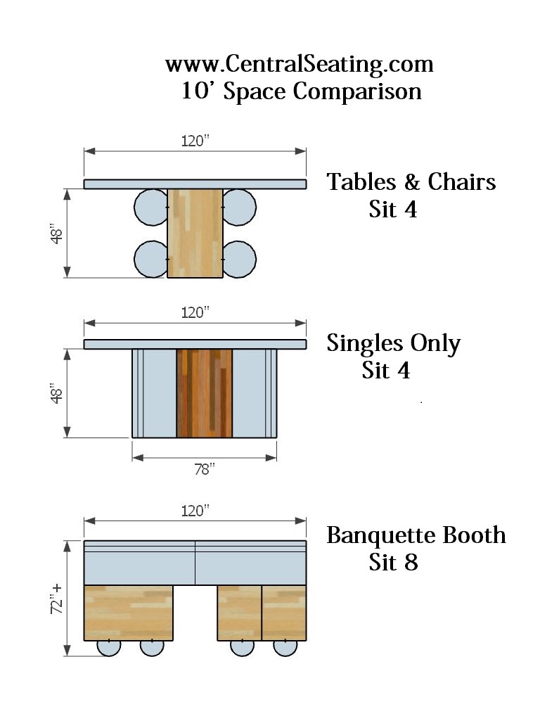 10' Restaurant Space Furniture Options