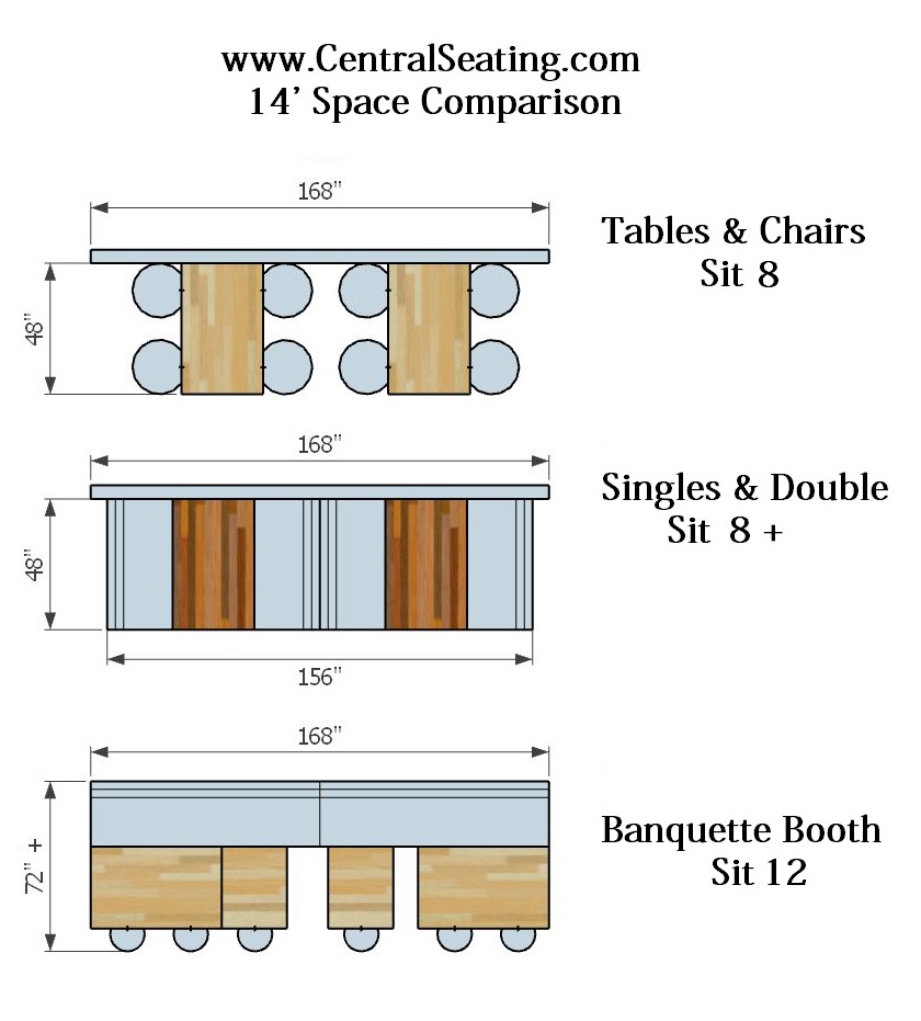 14' Foot Restaurant Space Furniture Options