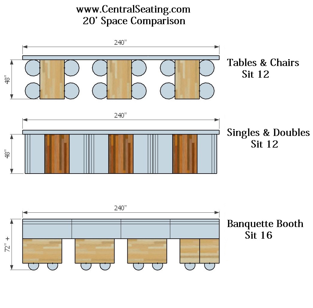 20' Foot Restaurant Space Furniture Options