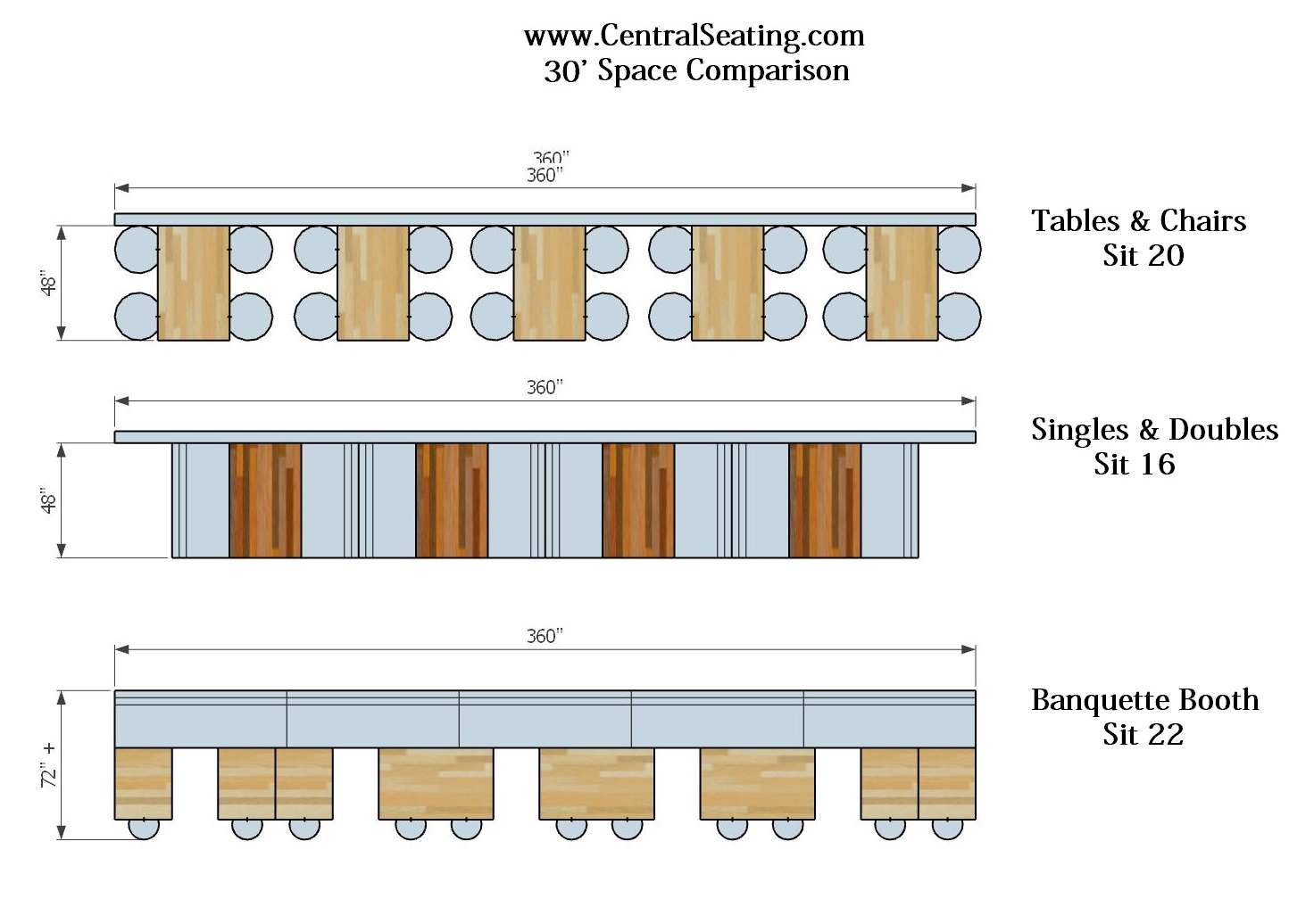 30' Foot Restaurant Space Furniture Options